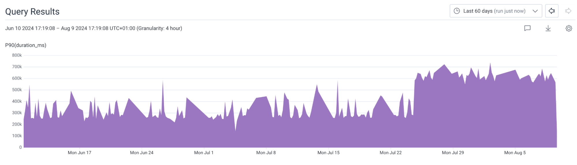 image of metrics displaying a slowdown in compilation time