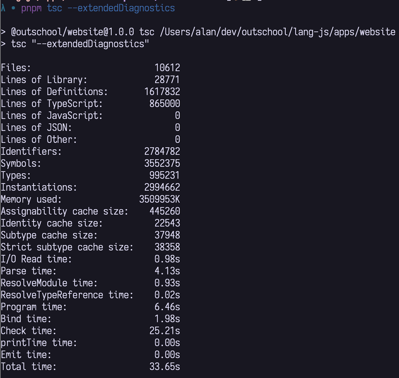 Typescript diagnostics after the fix