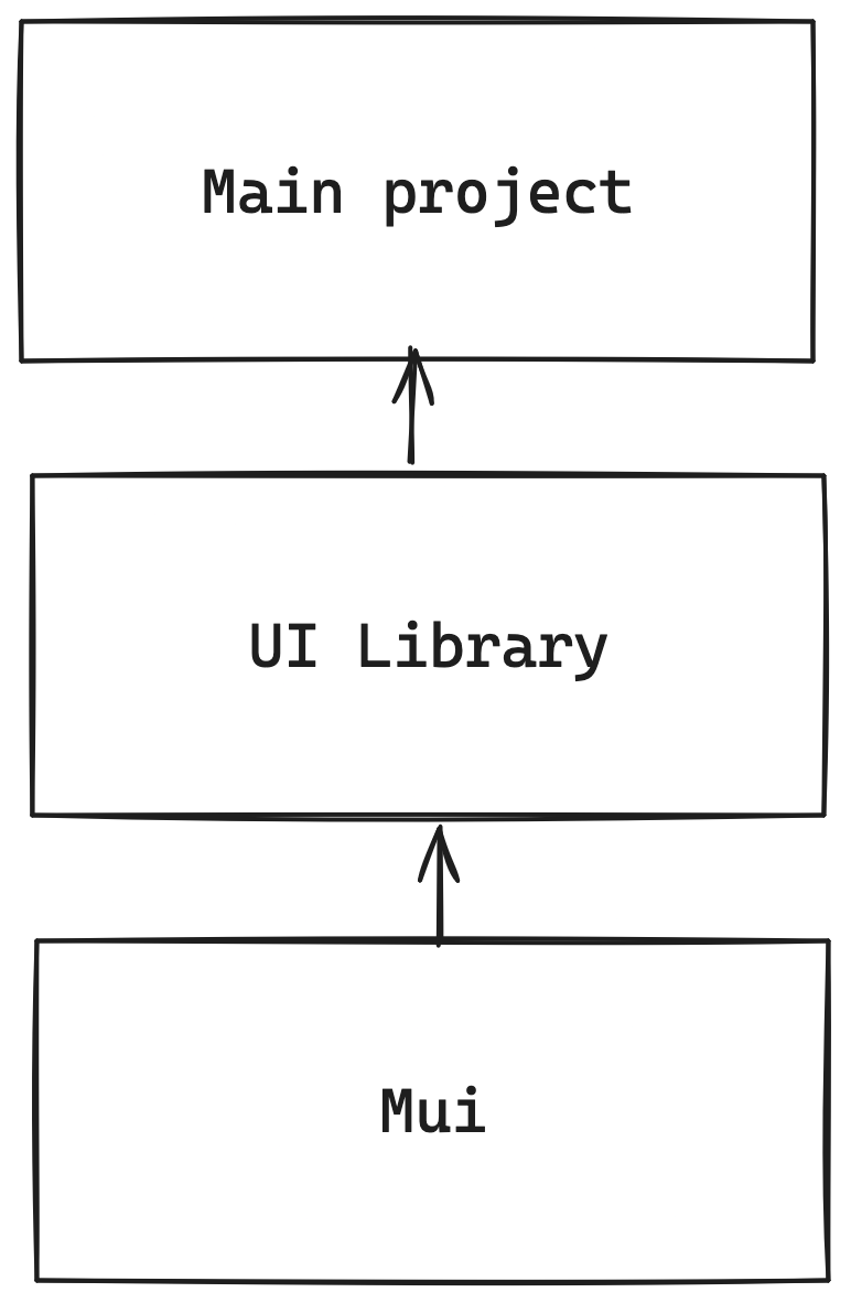 improved dependency chart