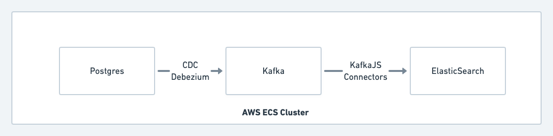 Search Pipeline Simple