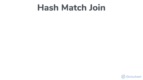 Hash Match Join