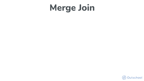 Merge Join
