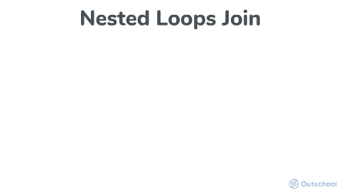 Nested Loops Join